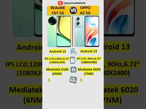 Realme C67 VS Oppo A2 #shorts #realme #oppo #UzziMobileTech #mobile #redminote