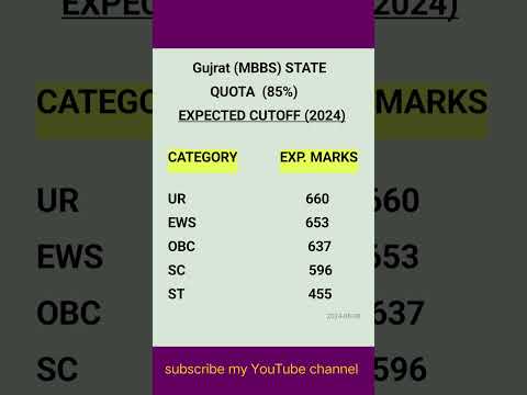 GUJRAT MBBS EXPECTED CUTOFF AFTER REVISED RESULT #neetug #counselling #mbbs #gujarat