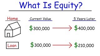 Personal Finance - Assets, Liabilities, & Equity