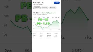 Debt Free Diamond లాంటి Stocks #gettradingtelugu #intradaytrading #dailyanalysis #stocks