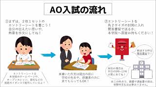 【入試方法】AO入試って？【宮城高等歯科衛生士学院】