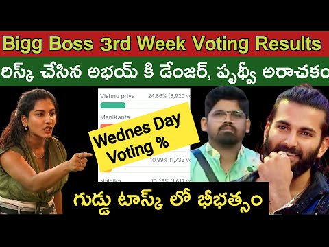 Bigg Boss Telugu 8 Voting Results Today|Bigg Boss Season 8 Telugu|Bigg Boss 8 Telugu Promo|bb8