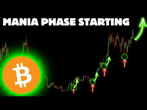 Bitcoin: Parabolic Phase is Starting