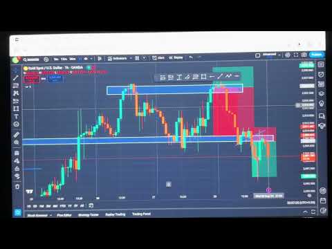 Forex Trading Challenge Day 21 | XAUUSD live Streaming | Forex Trading Strategy | Forex Trading