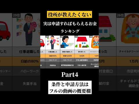 ㊗70万再生！役所が絶対に教えない申請すれば貰えるお金 #shorts #お金