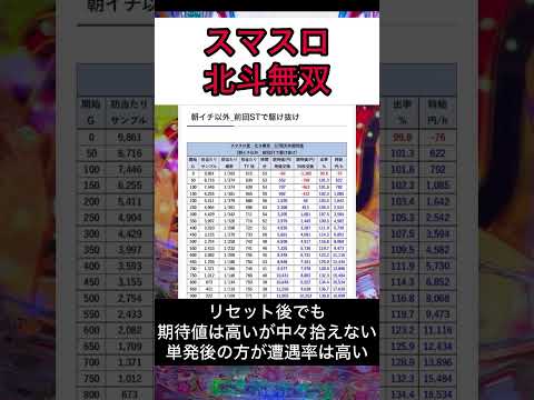 スマスロ北斗無双リセット期待値だけじゃない狙い目