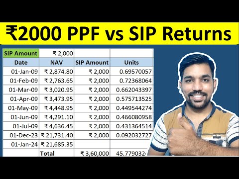 ₹2000 PPF vs SIP Returns Calculation in Mutual Fund | Which is Better? [Hindi]