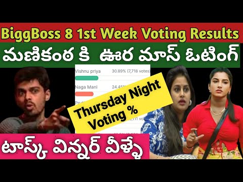 Bigg Boss Telugu 8 Voting Results|Bigg Boss 8 Telugu Promo|bb8telugu|bb8|Bigg Boss Telugu Season 8