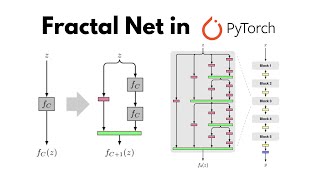 FractalNet Deep Neural Network Explained with Pytorch