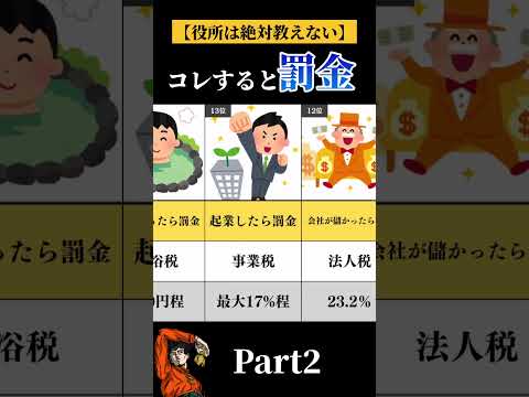 日本の税金制度がヤバい②