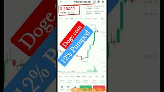 Today dogecoin 12% pumped|| Dogecoin latest update|| #cryptocurrency #bitcoin #shorts @AGAcrypto