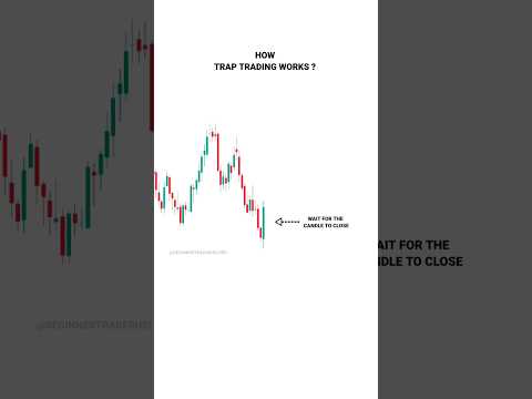 Learn How Trap Trading works  #tradingview | Stock | Market | crypto | Trading | #shorts #trading