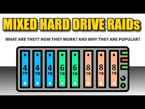 Mixed Drive RAIDs (SHR. TRAID, etc) - What Are They, How They Work and Why Use One?