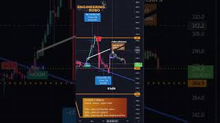 How to Trade Binance Coin??! BNB Analysis and Price Prediction (watch until the end!)