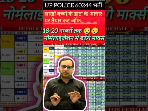 ✅UP Police ReExam Physical&Finel Cutoff 2024 By ankit Bhati sir✅Normalization#uppolice#ytshort #yt