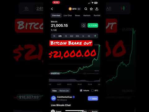 Bitcoin Price Massive Breakout, crypto currency 2023 take off