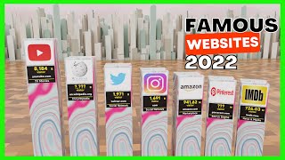 Top 50 Most Visited Websites In The World | Popular Websites 2022