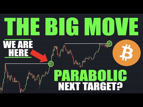 Bitcoin BTC: The EXPLOSIVE PUMP Begins! - HISTORY REPEATING! (The Next Target)