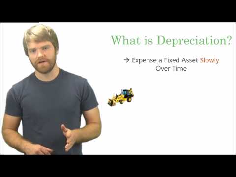 What is Depreciation?