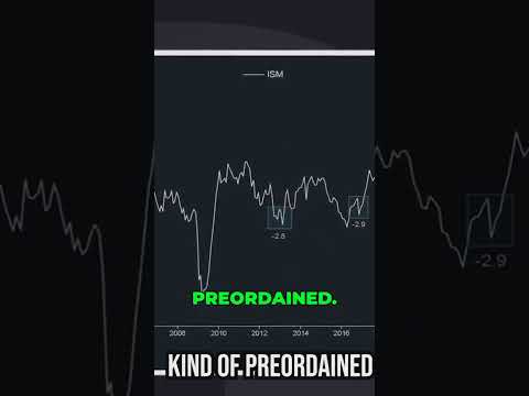 Raoul Pal's Rate Cut Predictions! 📉 #shorts #shortsvideo