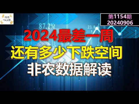 ✨【投资TALK君1154期】2024最差一周，美股还有多少下跌空间？非农数据解读✨20240906#cpi #nvda #美股 #投资 #英伟达 #ai #特斯拉