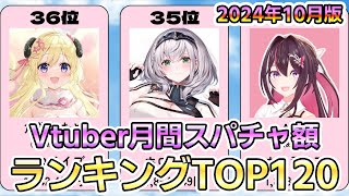 【Vtuber】10月月間スパチャ額ランキングTOP120