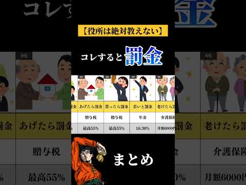 【風刺】何しても罰金！？一位がヤバい😅