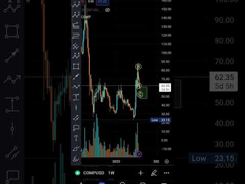 Compound crypto COMP/USD it had good bounce and it can bounce from the green box #comp #btc #crypto