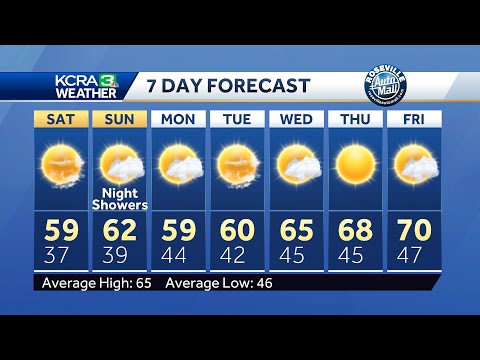 Northern California forecast: Cool and dry Saturday