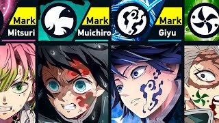 Strongest Characters with Mark in Kimetsu no Yaiba