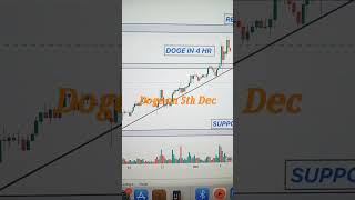 #doge on 5th dec #dogecoin #doge #dogepriceprediction #dogecoinnews #dogecoinlatestupdatetoday