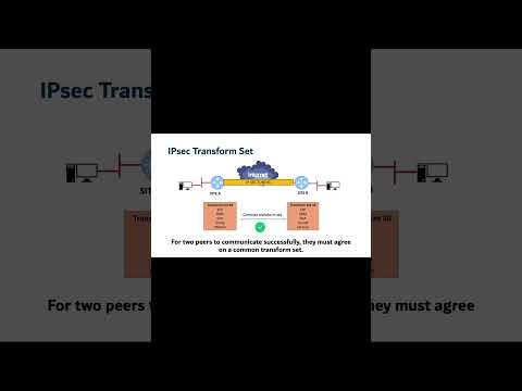 IPsec concepts - transform set #shorts #ccna #networksecurity #ipsec #onlinetraining