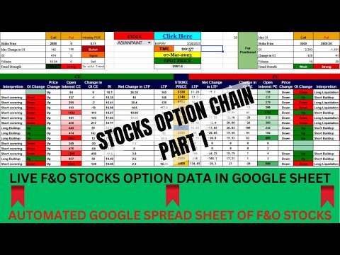 IMPORTING LIVE STOCKS OPTION CHAIN DATA IN GOOGLE SHEET | AUTOMATED GOOGLE SHEET OPTION CHAIN PART 1