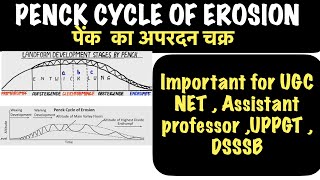 #ugcnet #assistantprofessor #upscoptionalsubject PENCK CYCLE OF EROSION