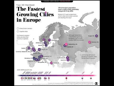 The Fastest Growing Cities in Europe! #map #europe #cities #growing #countries #youtubeshorts