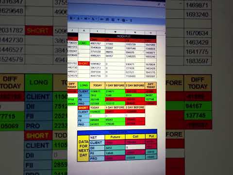 FII & DII data for Index in Google Sheet 🔥#nifty50 #intraday