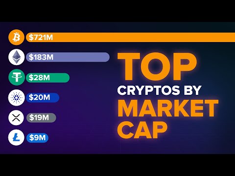 Top 15 Cryptocurrencies Sorted by Marketcap since 2013 (Summarized)