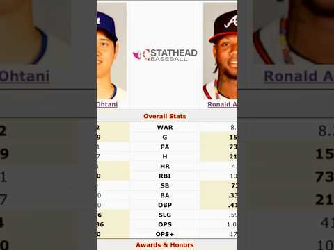 Acuña 2023 vs Ohtani 2024 #mlb #beisbolista #baseball #beisbol #sports #beisbolero #astros #pelotero