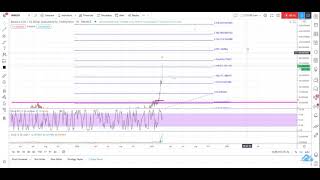 Binance BNBUSD update