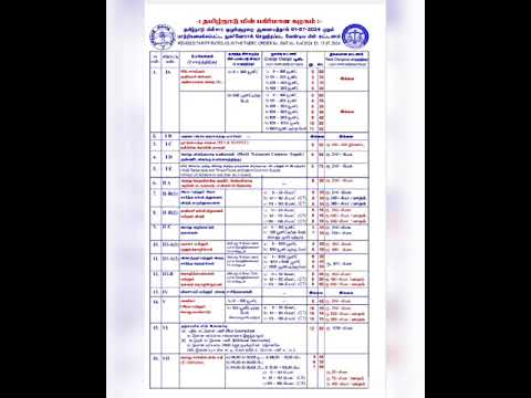 TAMILNADU POWER DISTRIBUTION CORPORATION