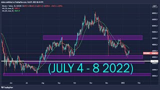 BNBUSD (BINANCE COIN) Forecast & Technical Analysis JULY 4-8, 2022 BNB/USD BINANCE COIN