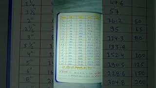 PIPE OD ID CF INCH CHART.