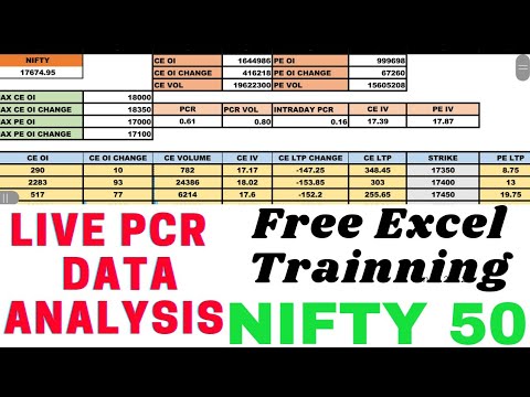 Put Call Ratio For Trading | Nifty PCR Strategy for Intraday Trading | Automated Excel Sheet For PCR