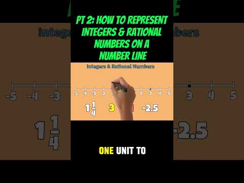 PART 2:  Number Line Magic: Integers & Rational Numbers #mathematics #shorts