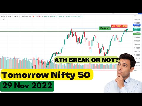 Tomorrow's market gap - Up or down? The Nifty All Time High Break!