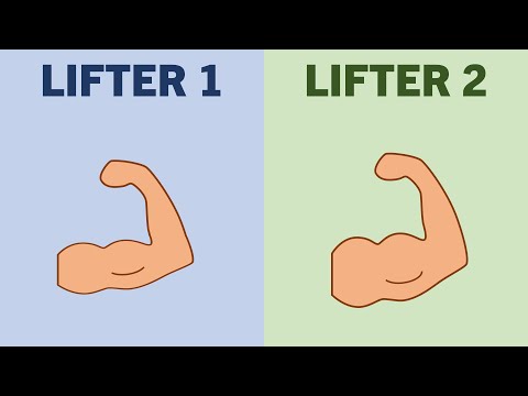 How Much Does Muscle Growth Differ Between Lifters?