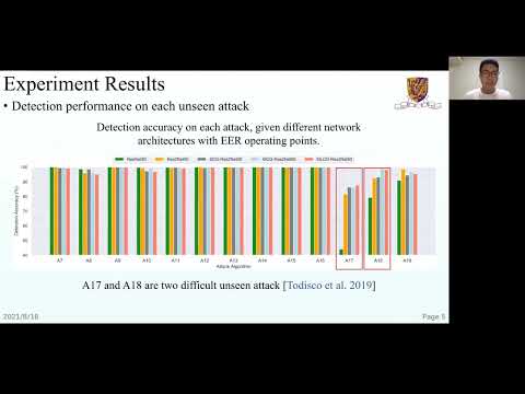 Channel-wise Gated Res2Net: Towards Robust Detection of Synthetic Speech Attacks - (3 minutes in...