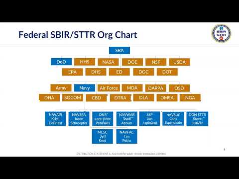 SBIR/STTR with NAVSEA