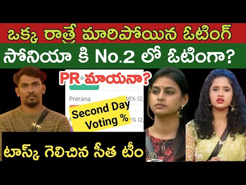 Bigg Boss Telugu 8 Voting Results Today|Bigg Boss 8 Telugu Promo|Bigg Boss Season 8|bb8 telugu Promo