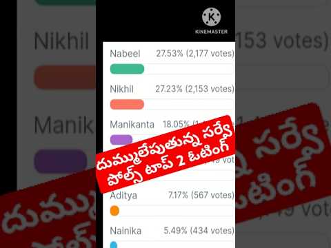 Bigg Boss Telugu 8 Voting Results|Bigg Boss 8 Telugu Promo #biggbosstelugu8 #bb8 #ytshorts #starmaa